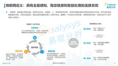 萬物互聯，合作共贏 2022年中國物聯網行業自然科學研究洞察