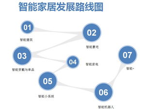 智能硬件創(chuàng)業(yè) 熱門領域與科研驅(qū)動策略
