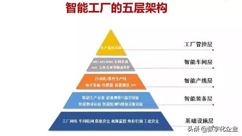 2021中國智能工廠非標自動化集成商百強榜暨自然科學研究報告發布 產業創新與科學探索的融合