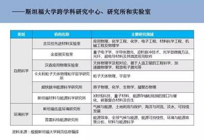 交叉融合，驅動創新 自然科學研究中的跨學科中心發展模式與案例解析